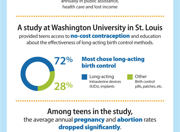 Cutting Teen Pregnancy Rates Inforgraphic